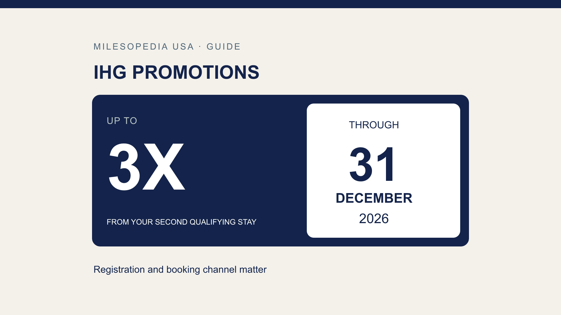 Editorial calendar graphic showing IHG promotions up to 3X from the second qualifying stay through December 31, 2026