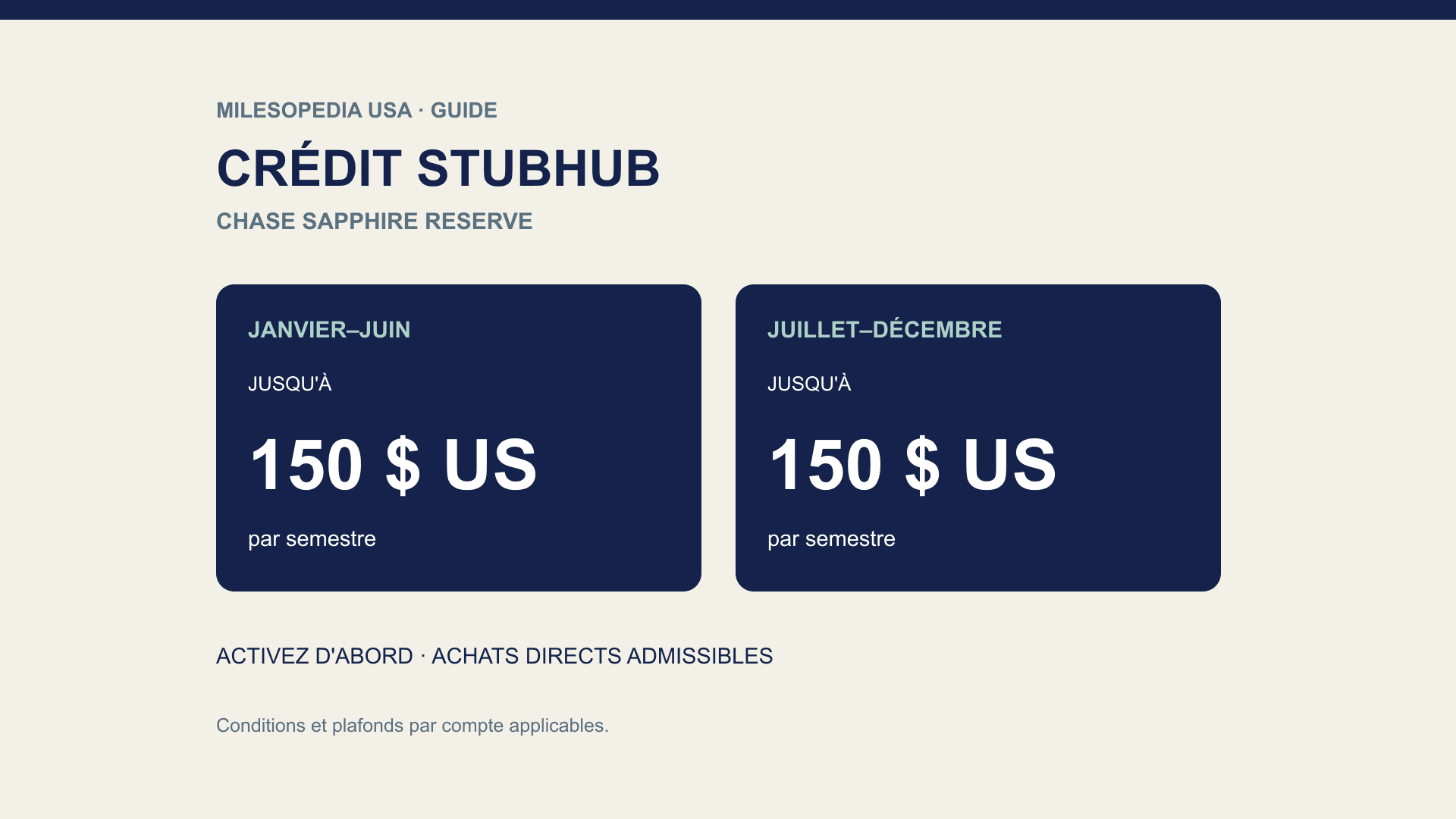 Visuel de billetterie indiquant jusqu'à 150 $ US de crédit StubHub par semestre après activation du bénéfice