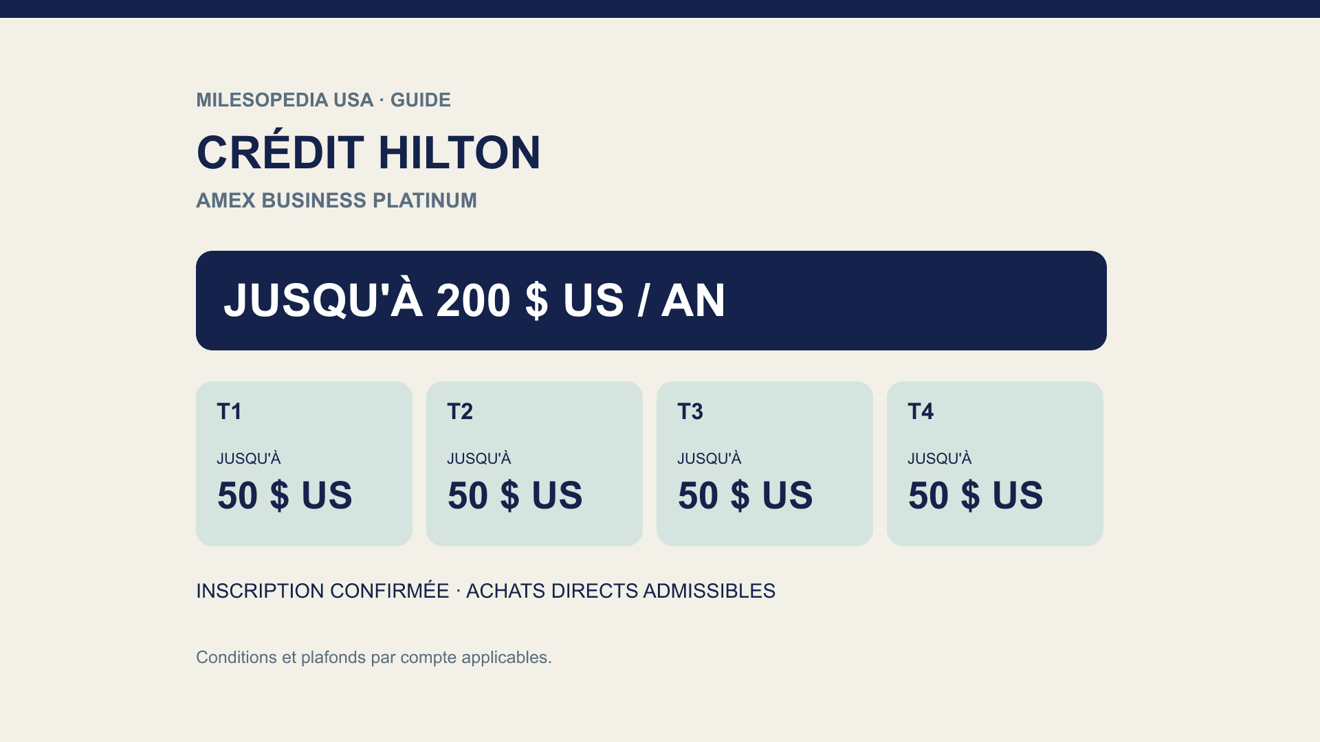 Calendrier éditorial du crédit Hilton, jusqu'à 50 $ US par trimestre et 200 $ US par an après inscription confirmée