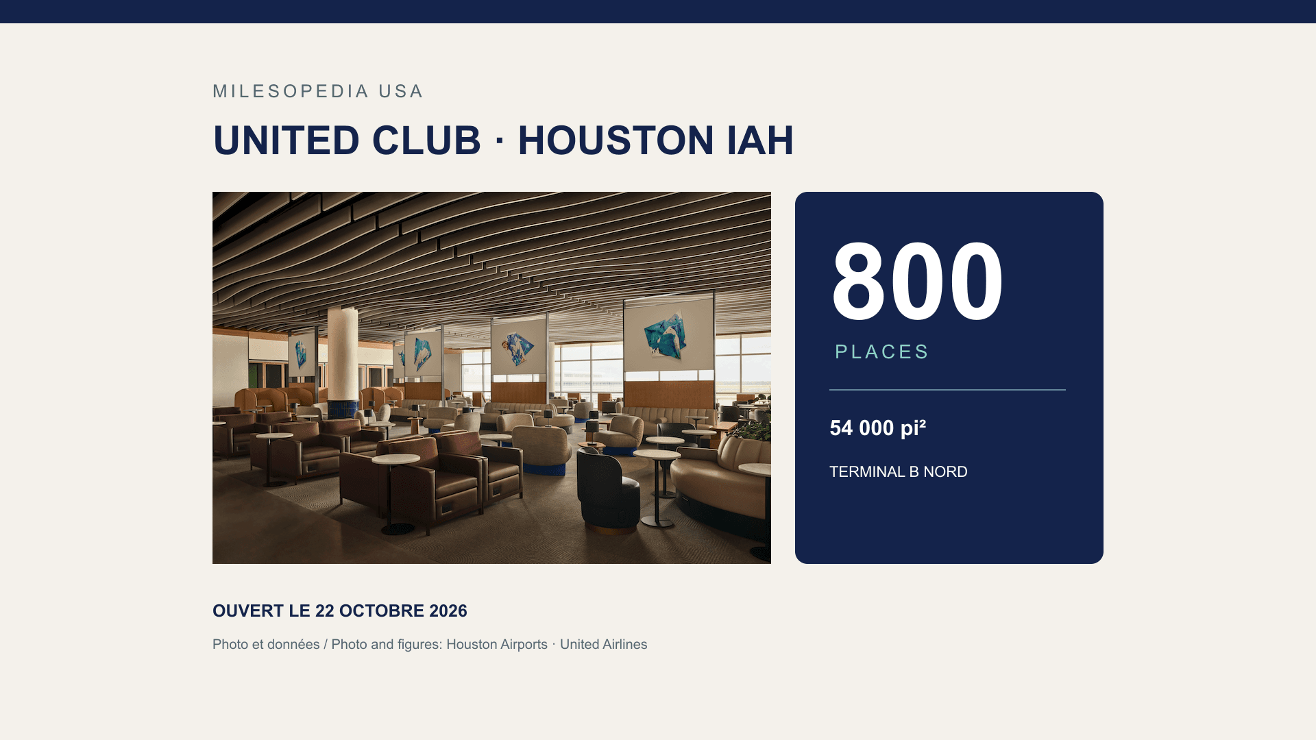 Sièges du United Club au terminal B nord de Houston, avec les chiffres de 800 places et 54 000 pieds carrés