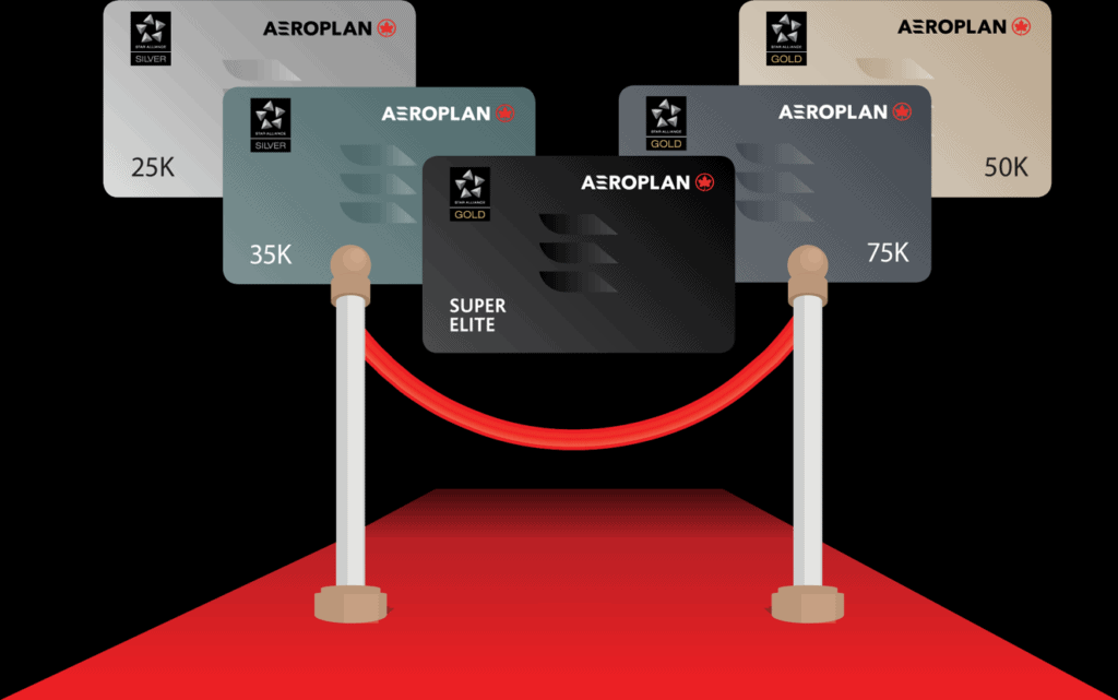 Air Canada Revolutionizes Aeroplan Elite Status: Introducing Status Qualifying Credits (SQC) for 2026