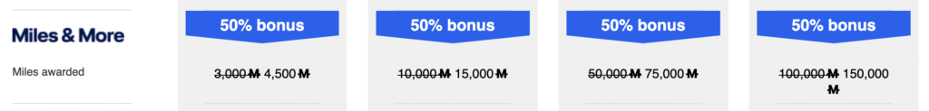Lufthansa Miles & More 50% Bonus December 2025