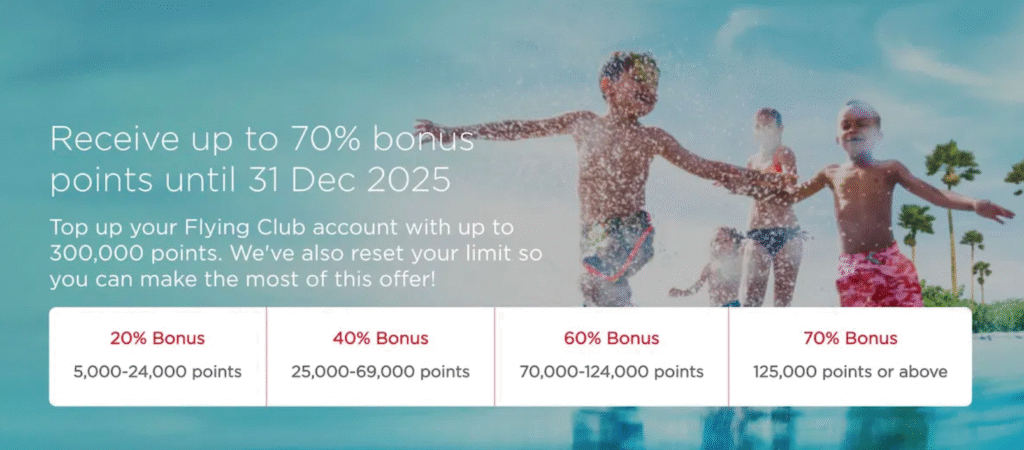 Virgin Atlantic Buy Points December 2025