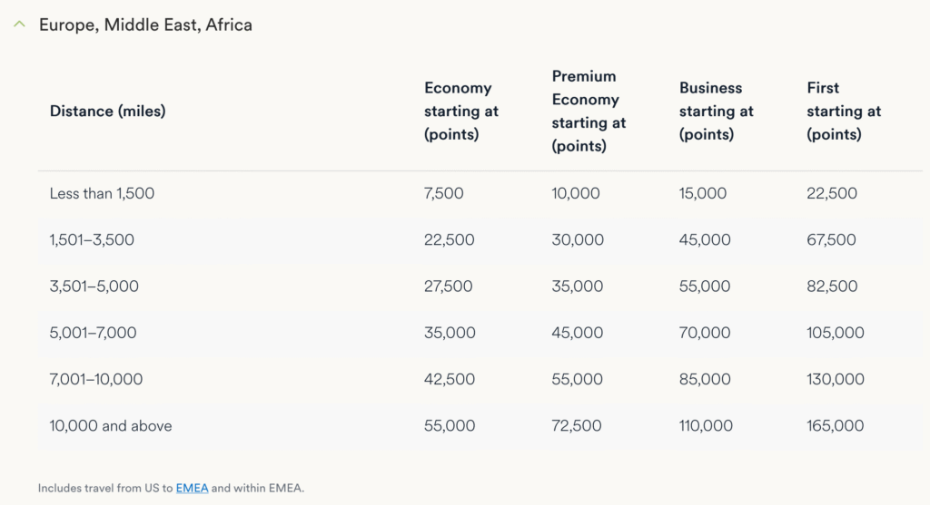 Atmos Rewards – partner award chart europe, africa, middle east