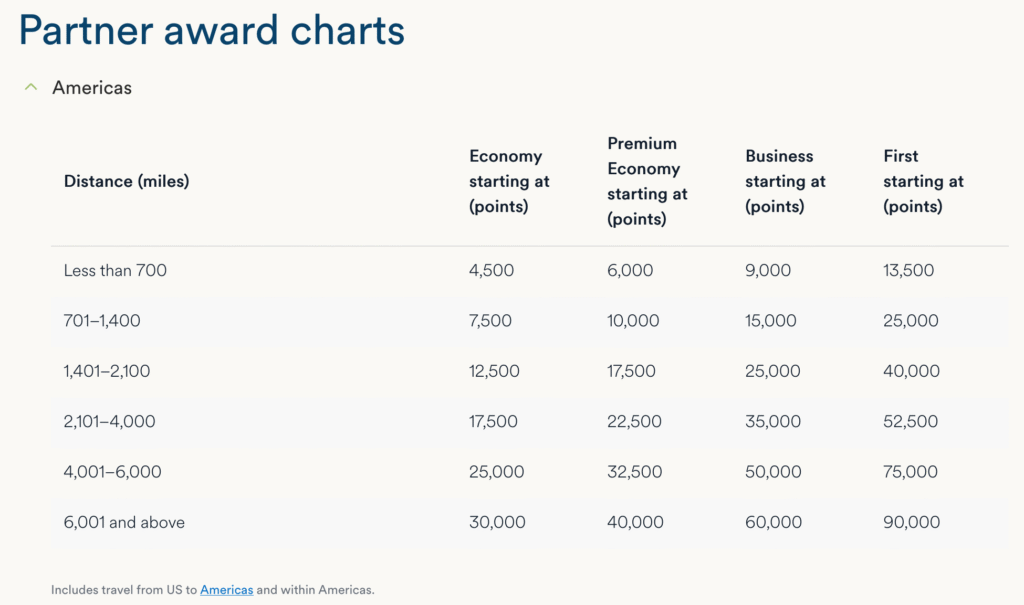 Atmos Rewards – partner rewards charts Americas