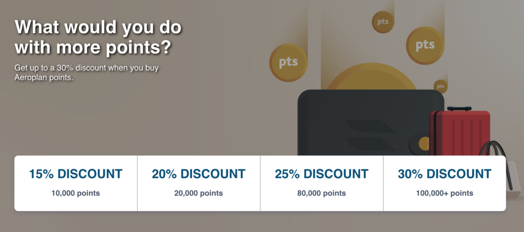 Aeroplan buy points January 2026