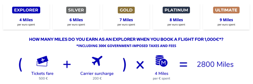 Flying Blue Extra – miles earn rate chart (EN)
