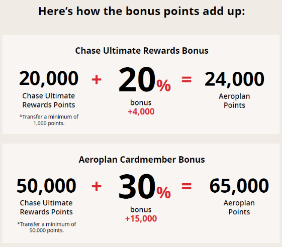 chase aeroplan transfer promo