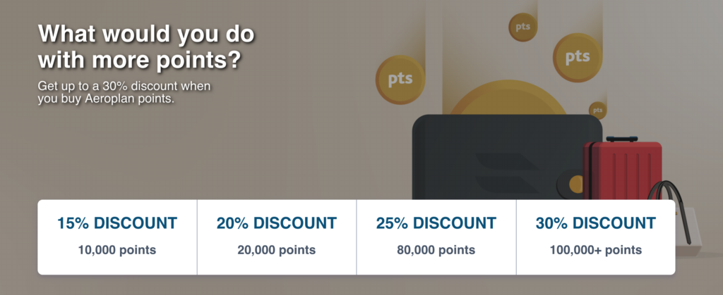 Buy Aeroplan Points Promo June 2026 EN